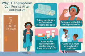 have uti symptoms after taking antibiotics