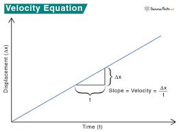 Velocity Definition Examples Formula