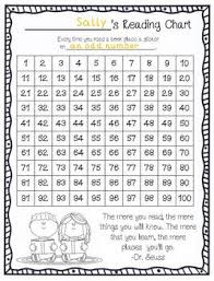Reading Incentive Chart And Hundreds Chart In One Set