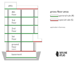 what is gross floor area skyline atlas