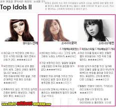 snsd ranking without makeup