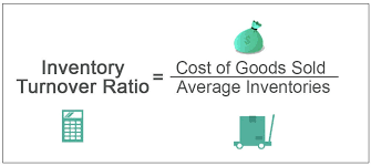 Inventory Turnover Ratio What Is It