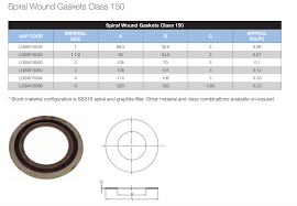 Go Gasket Spiral Wound Ring Ansi 150 3mm Range