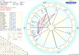 Correct Natal Chart Empty Houses My 7th House Of Marriage Is