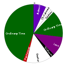 Catholic all year 2021 liturgical calendar with prayer art digital download catholic all year the same colors you will find liturgical calendar 2021 and years that follow will also come preloaded into the app as time goes by. Liturgical Year Wikipedia