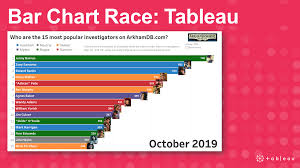 How To Build A Bar Chart Race In Tableau Using The New