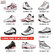 A Visual Guide To Air Jordans 1 31