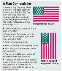 How To Hang A Flag Vertically