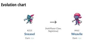 Clean Sneasel Evolution Chart Pokemon Sun Razor Claw Sneasel