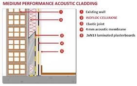 Acoustic Insulation Pimat Aisla