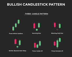 bullish candlestick chart pattern