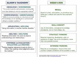 1 Dok And Blooms Taxonomy Webbs Depth Of Knowledge