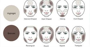 ace contouring for your face shape