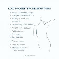 progesterone and balance your hormones