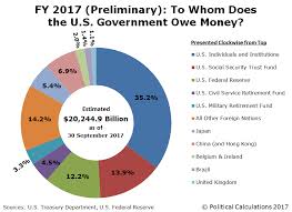 To Whom Does The U S Government Owe Money Through Fy2017