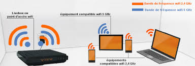 wifi réseaux orange