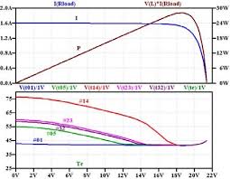 Total Current I V And Total Power P V Charts Top