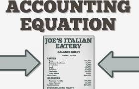 Accounting Equation Definition
