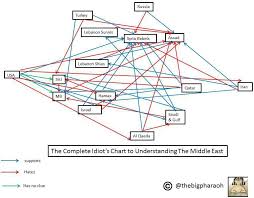 9 Attempts To Explain The Crazy Complexity Of The Middle