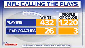 racial equality problem is among coaches