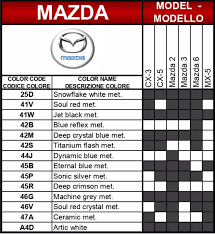 2019 mazda paint codes color charts