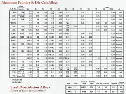 Cast Aluminum Melting Point Of Cast Aluminum