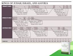 Kings Of Judah Israel And Assyria Nivzondervanstudybible
