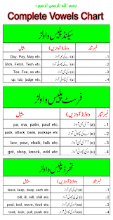 Learn Pitman Shorthand In Urdu And Get Job Without Any Approach