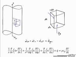 Heat Equation Derivation Cylindrical