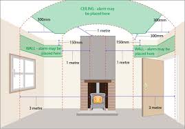 Where To Place Carbon Monoxide Detector