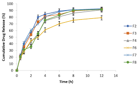 metronidazole based