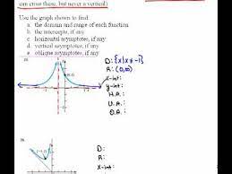 finding asymptotes from graphs 5 4