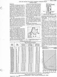 Unusual Cutler Hammer Heater Selection Chart Lp Gas Pipe