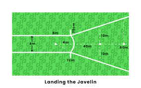 what are the rules of javelin