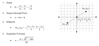 Math Formulas To Know In High School