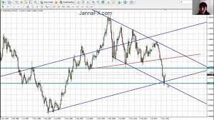 Forex Analysis Predicting Market Movements With Lines Eur Usd