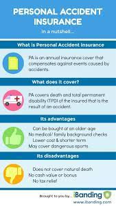 Life insurance and accidental death insurance both have positive and negative aspects. Personal Accident Insurance As An Alternative To Life Insurance Ibanding Making Better Decisions