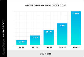 2019 Above Ground Pool Prices Average Installation Costs