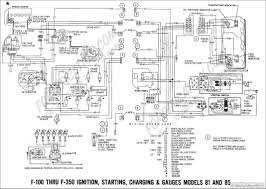Lastly, follow the link for a very easy wiring diagram to wire up a 3 wire delco 10si alternator. 1974 Ford F100 Wiring Diagram Auto Wiring Diagram Horizon