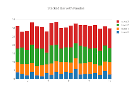 Stacked Bar With Pandas Stacked Bar Chart Made By Pad189