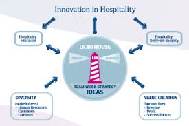 Innovation And Entrepreneurship In The Hospitality Industry