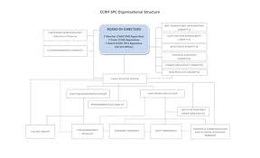 Ccrif Organisational Structure Ccrif Spc