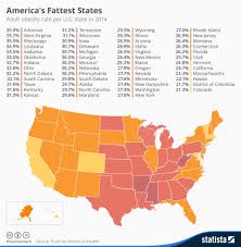 Chart Americas Fattest States Statista