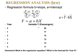 Regression Formula Bzslope A Intercept
