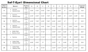 Dimension Chart Saf T Eye Observation Ports Tate Jones Inc