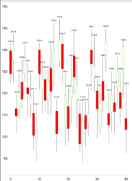 Integrate A Candlestick Graph With Market Pairs Data