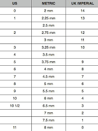 Needle Sizes Chart