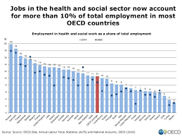 Health Workforce Policies In Oecd Countries Right Jobs