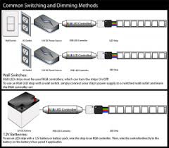They draw an extremely small amount of power and don't get hot to the touch. Hitlights Wiring Diagrams Common Switching And Dimming Methods For Led Light Strips Hitlights