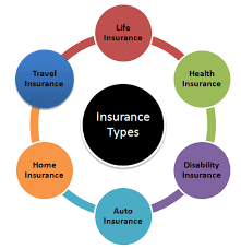 What is Insurance Policy and Types of Insurance Policies?